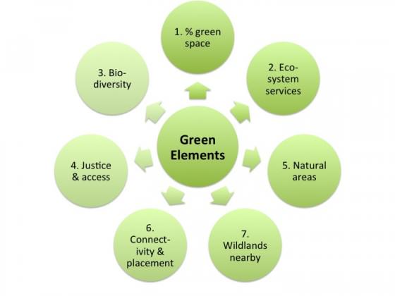 Green elements