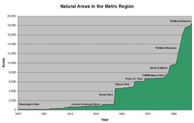 Image 11a Additions to public land base 1870 to 2000-2