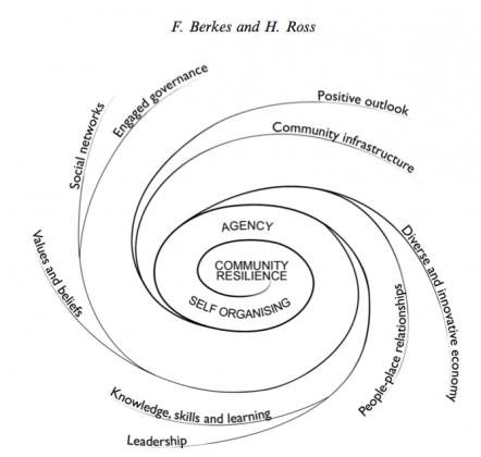 CommunityResilience