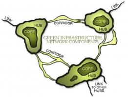 Conceptual Green Infrastructure Network