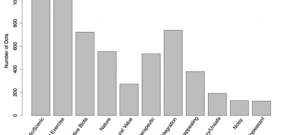 A Values-Based Approach to Urban Nature Research and Practice