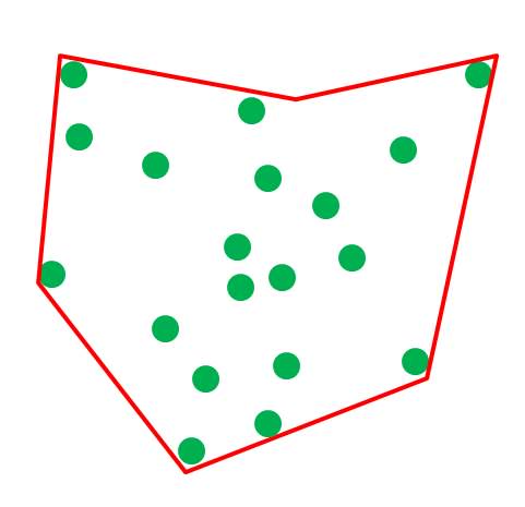 12) Cluster of points constituting a polygon
