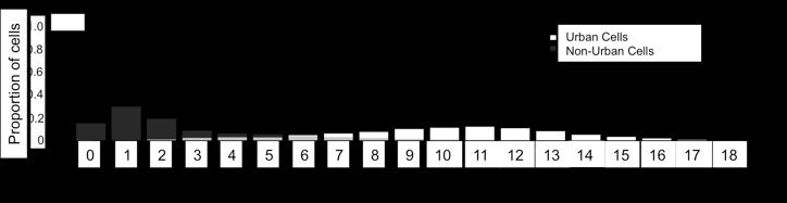 Fig2