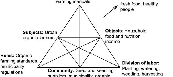 Practicing Community Environmental Education in Urban Settings