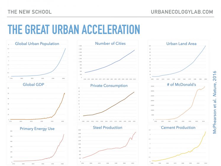 great-urban-acceleration-copy