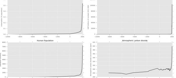History’s Peak: A Long View of the Nature of Cities