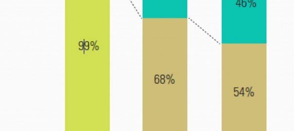 Urbanism as a Creator of Value—but is it Sustainable?