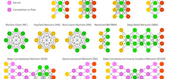 Neural Networks—A New Model for “The Kind of Problem a City Is”