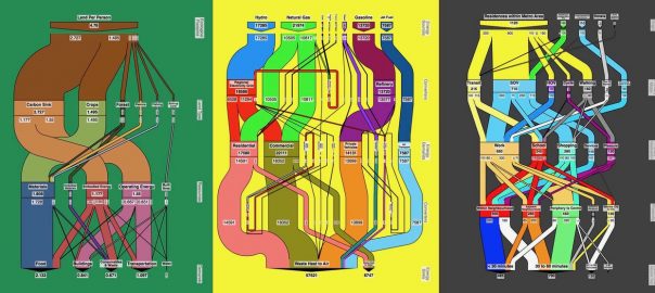Urban Metabolism: A Real World Model for Visualizing and Co-Creating Healthy Cities