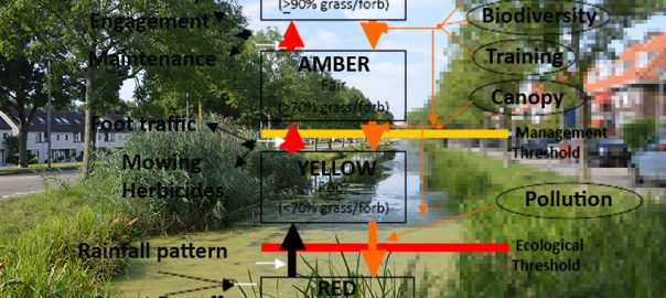 Imagine an “ecological certification” for urban design. What are such a certification’s key elements?
