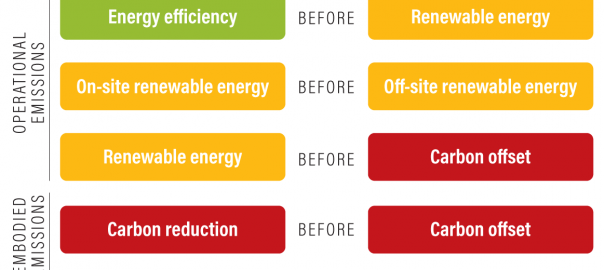 China Is Investing $13 Trillion in Construction. Will It Pursue Zero Carbon Buildings?