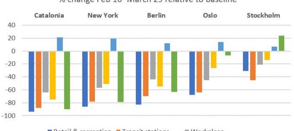 Enabling Access to Greenspace During the Covid-19 Pandemic—Perspectives from Five Cities