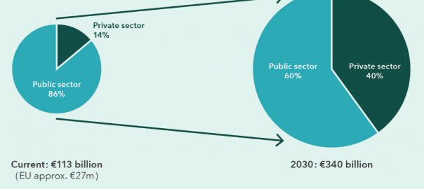 How can nature-based solutions (NBS) provide the basis for a nature-based economy?