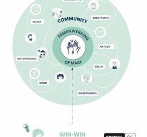 Three Lessons for Co-creating Nature-based Solutions: How Can We Build Natural Networks to Deliver the Deal With Stakeholders?