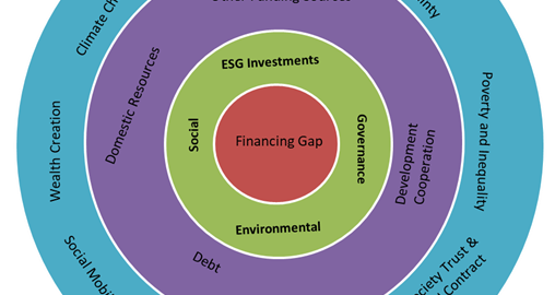 Environmental, Social, and Governance Investing for Inclusive Cities