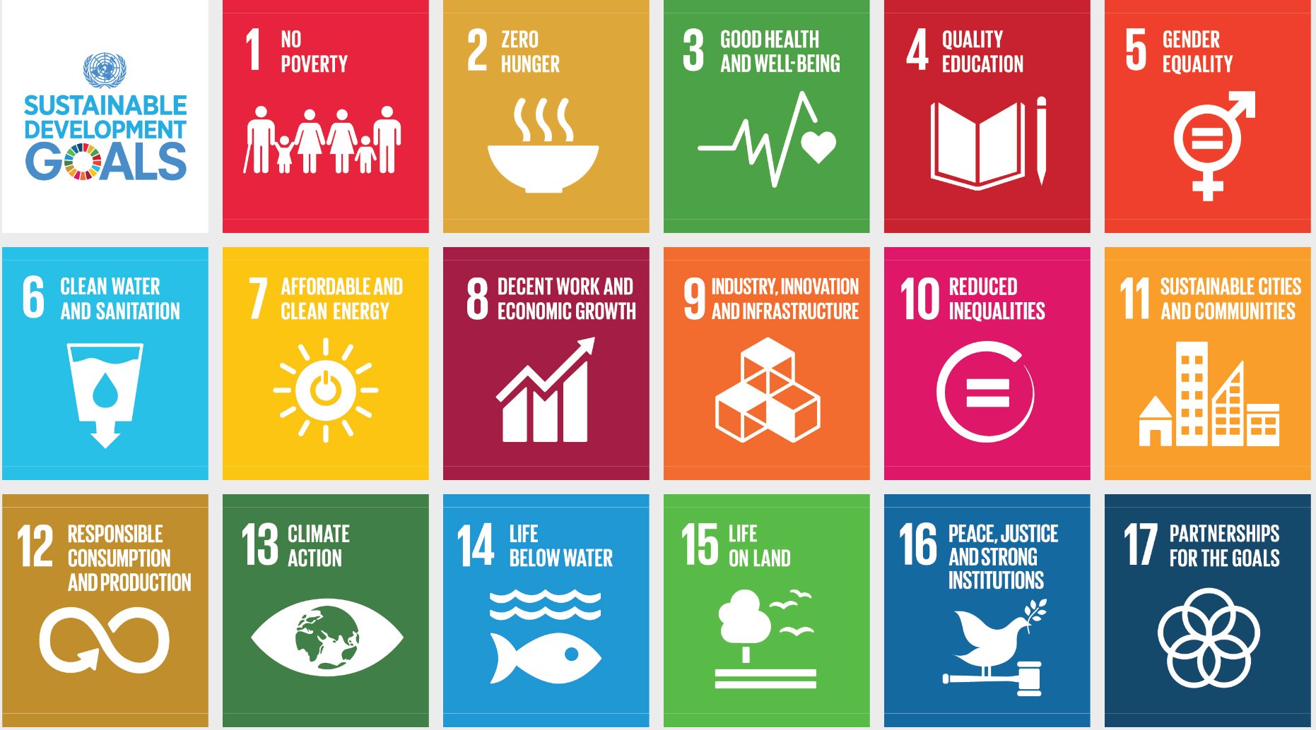 Sustainable Development Goals Der Un Rethink Cities vrogue.co