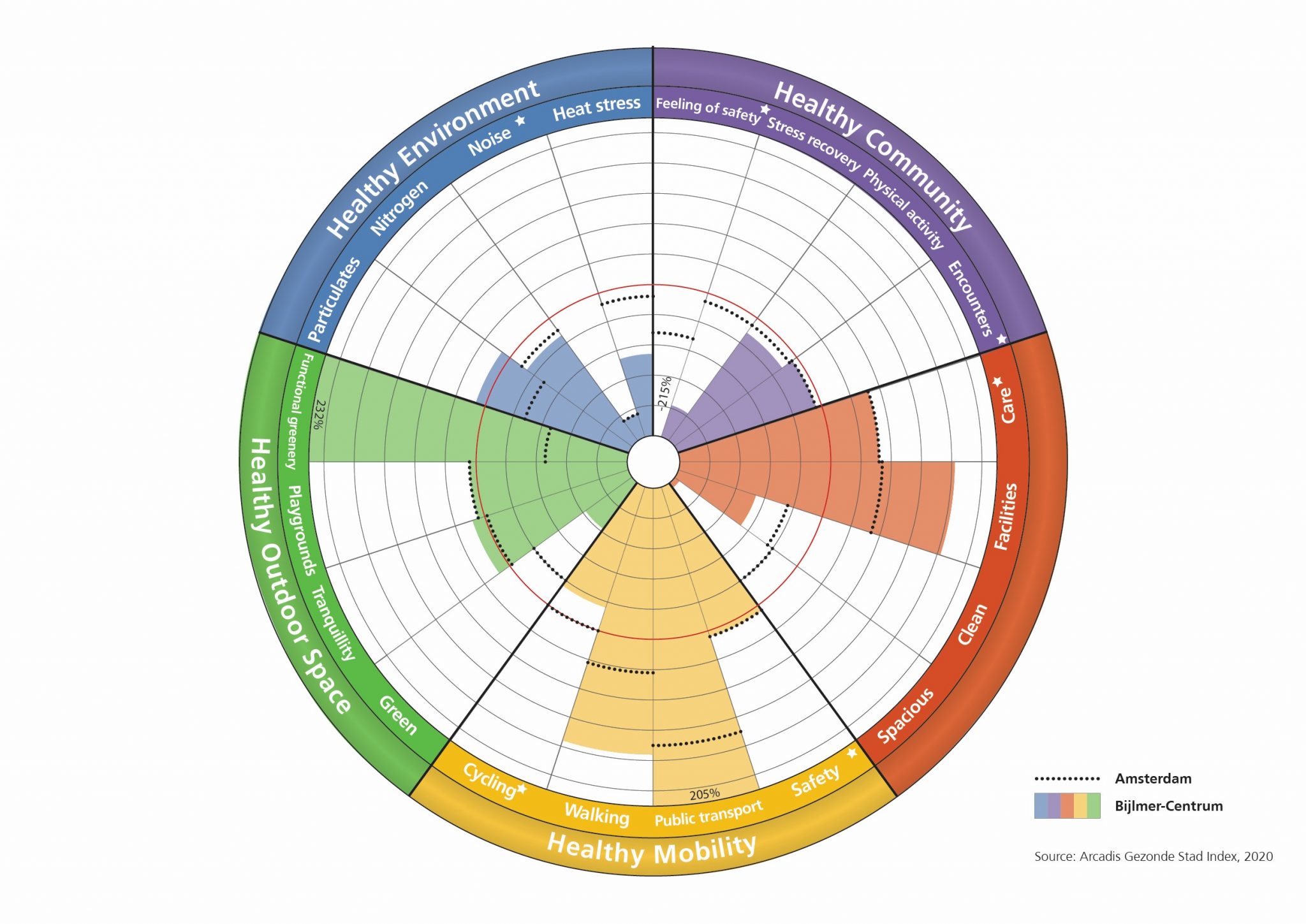 Designing Urban Green Spaces for Health and Well-being – The Nature of ...